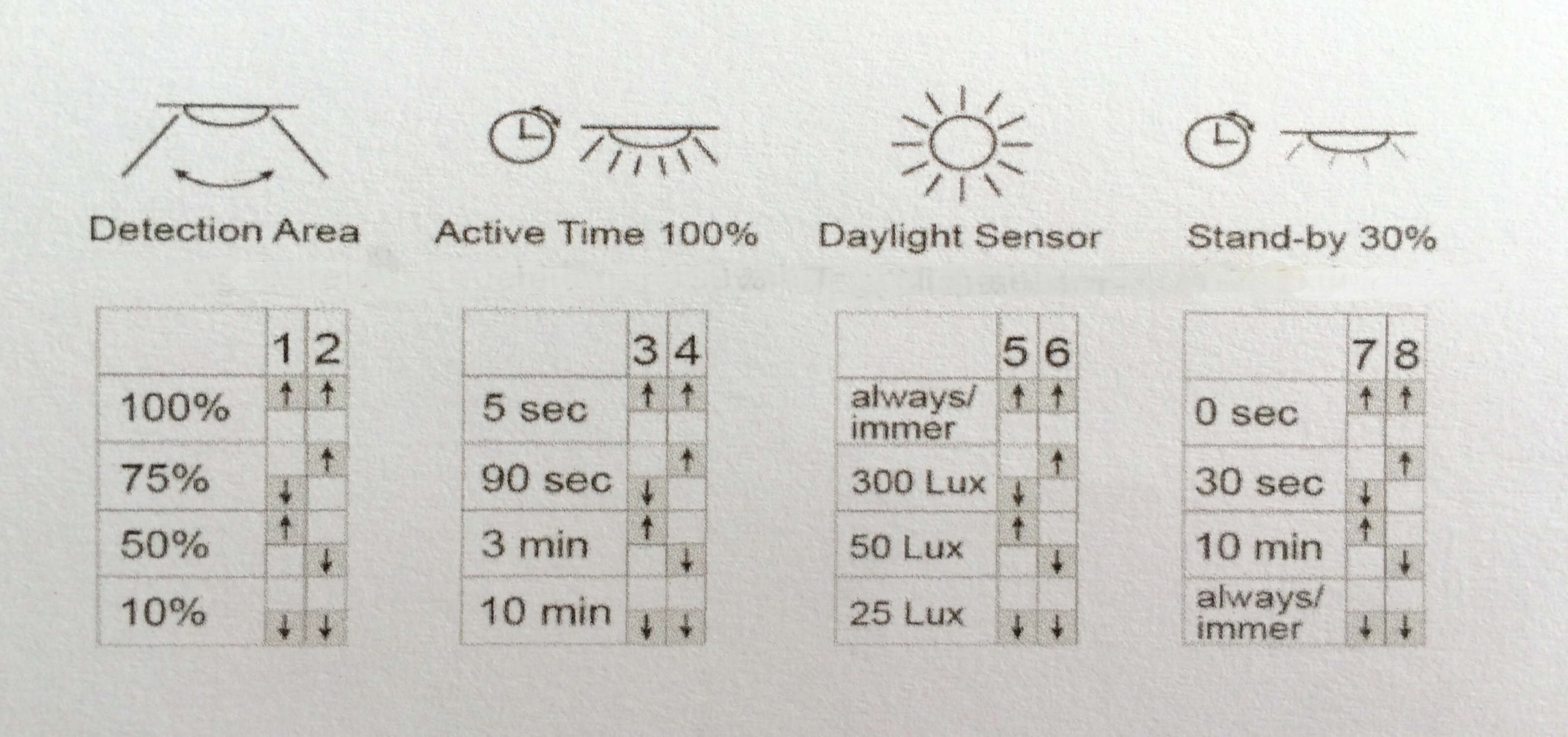 tableau sensor copie